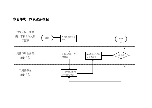 市场部流程图