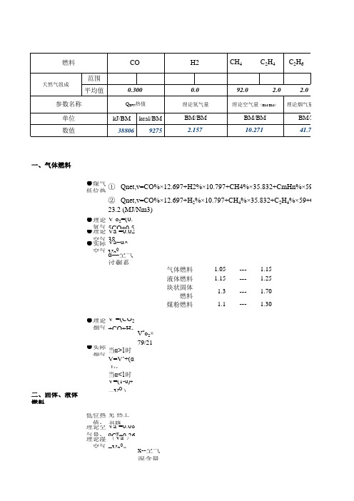 燃料燃烧计算