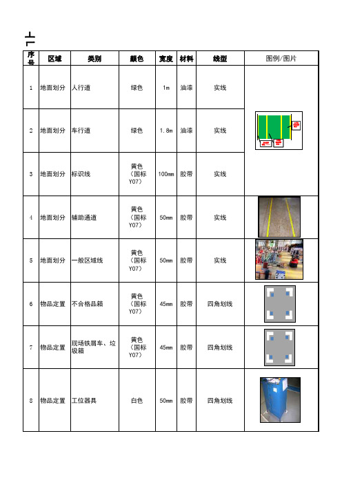 作业区定置管理线 颜色