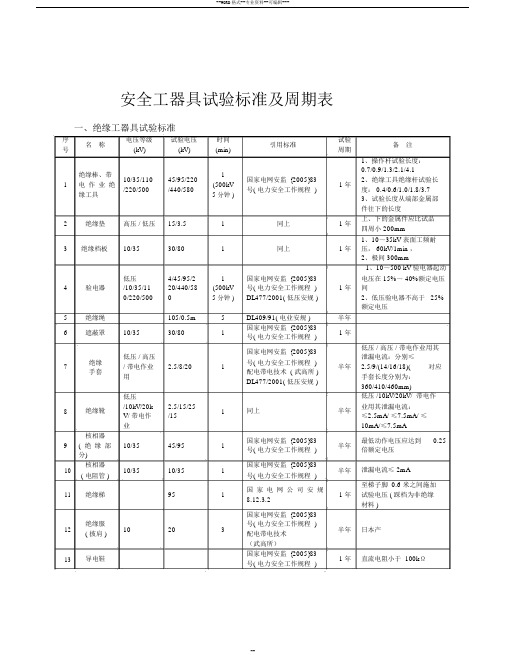 安全工器具检验标准及周期表