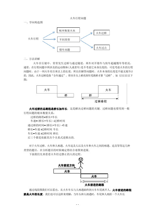 【小高数学知识点】火车行程问题