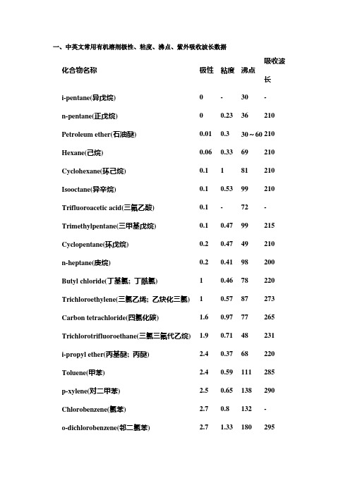 中英文常用有机溶剂极性、粘度、沸点、紫外吸收波长数据