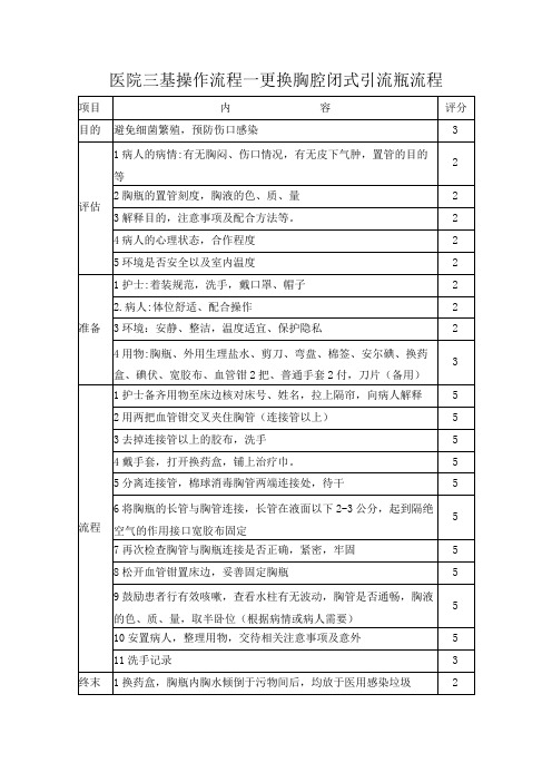 医院三基操作流程—更换胸腔闭式引流瓶流程