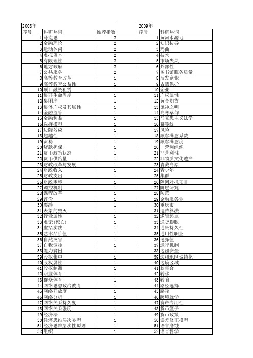 【国家社会科学基金】_属性分析_基金支持热词逐年推荐_【万方软件创新助手】_20140808