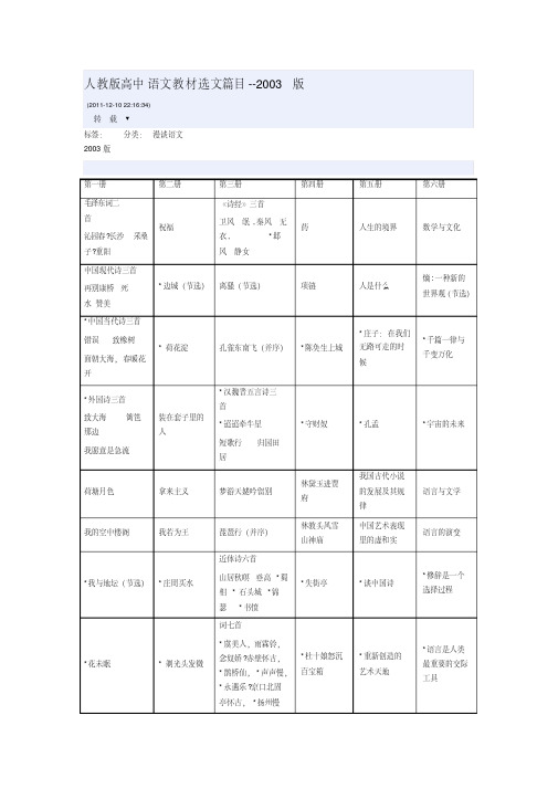 高中语文教材选文篇目--2003版