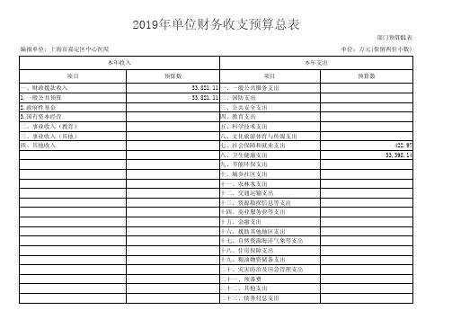 2019年单位财务收支预算总表