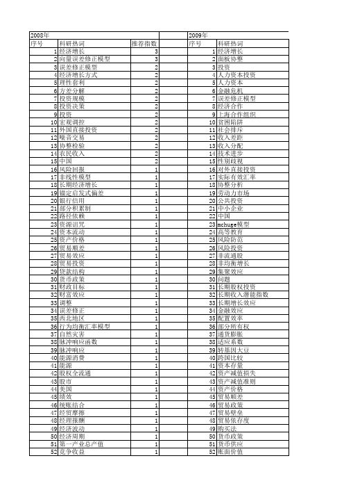 【国家社会科学基金】_长期投资_基金支持热词逐年推荐_【万方软件创新助手】_20140808