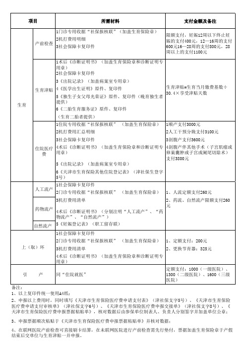 生育险医疗费用情况