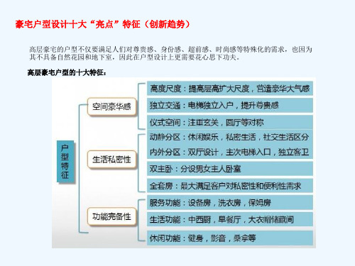 高层豪宅十大设计创新亮点