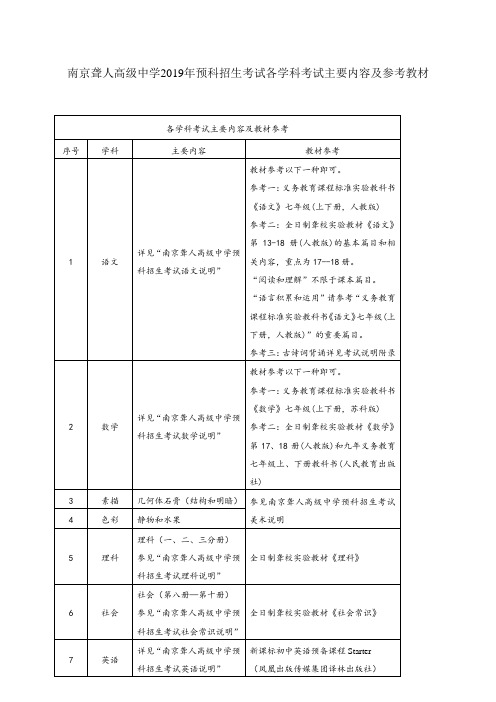 沟通能力训练 .doc