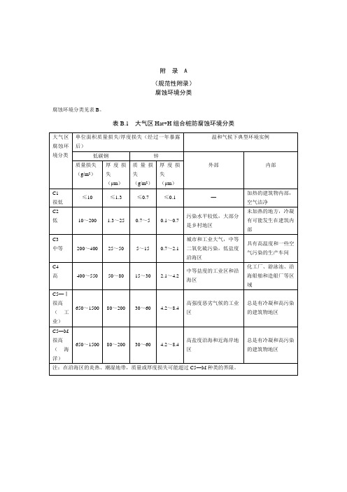 腐蚀环境分类