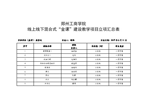 郑州工商学院