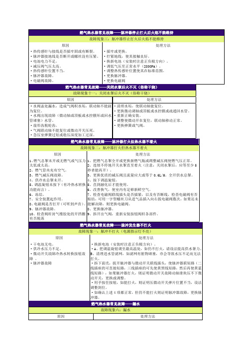 燃气热水器常见故障