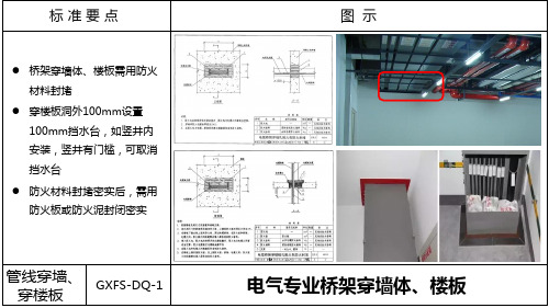 管线穿墙穿楼板及预留管封堵管控要点