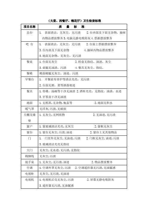 (大堂、西餐厅、梅花厅)卫生检查标准