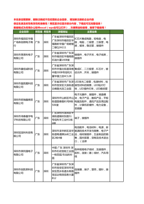 新版广东省深圳接插件工商企业公司商家名录名单联系方式大全401家