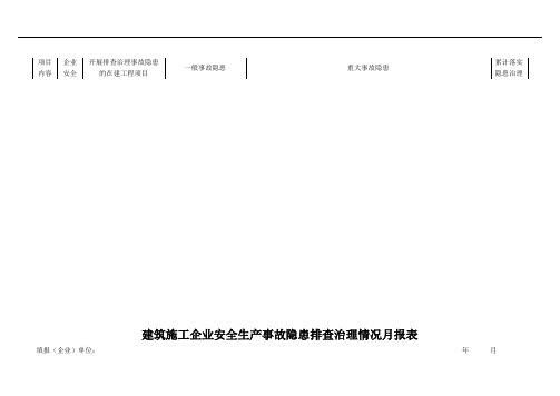 建筑施工企业安全生产事故隐患排查治理情况月报表