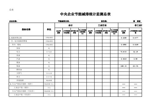 中央企业节能减排监测报表