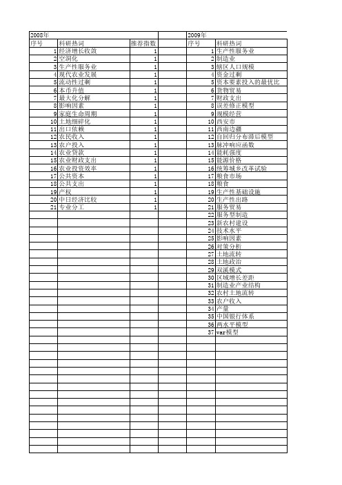 【国家社会科学基金】_生产性社会政策_基金支持热词逐年推荐_【万方软件创新助手】_20140804