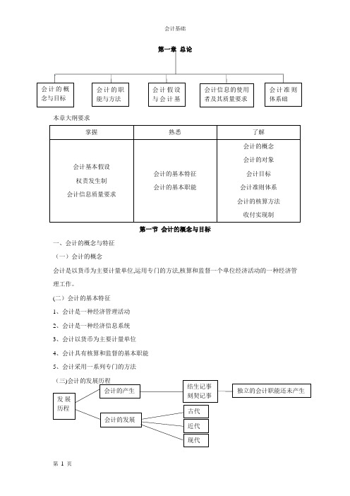 会计基础Microsoft-Word-文档