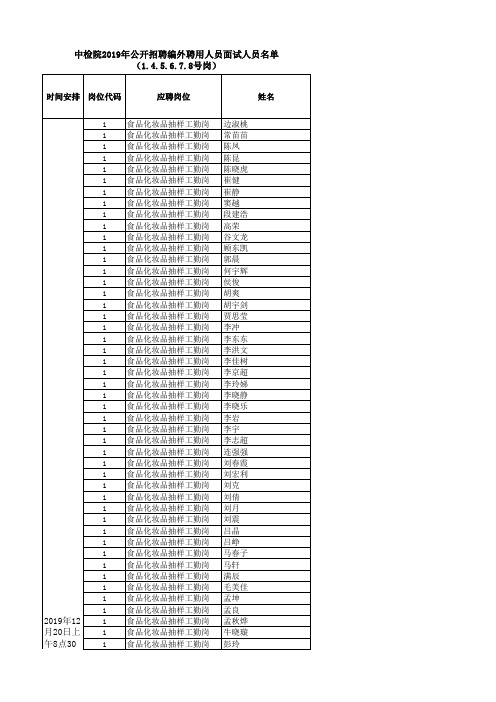 中检院2019年公开招聘编外聘用人员面试人员名单(1.4.5.6.7.8号岗)