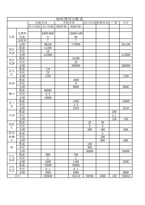 材料费用分配表