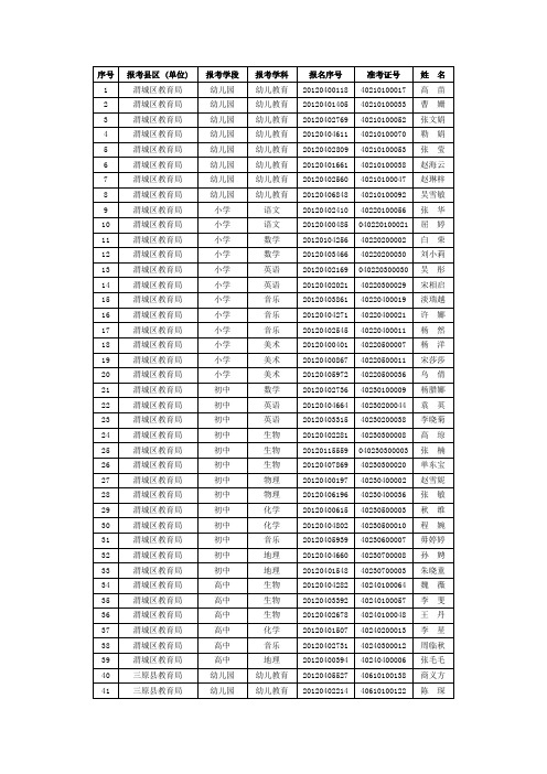 2012咸阳招教体检名单