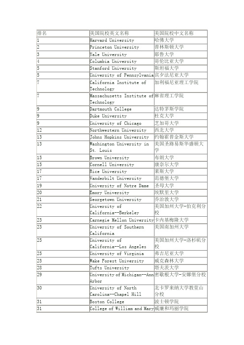 2011美国综合排名