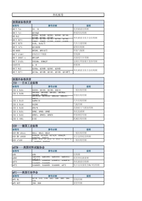 沙钢产品牌号与标准