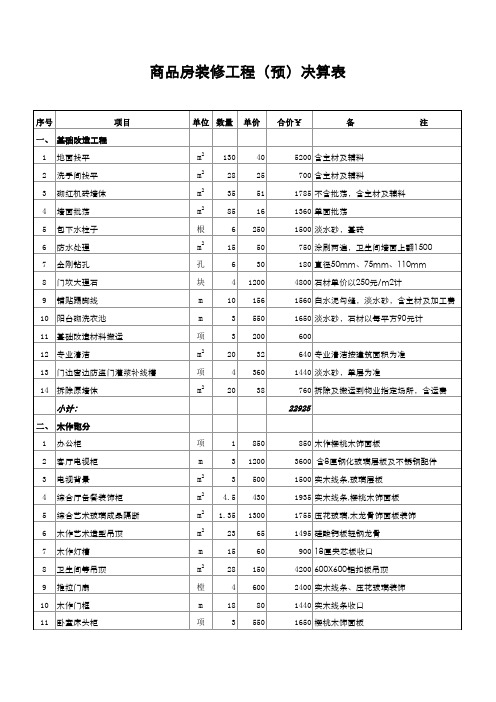 商品房装修工程(预)决算表