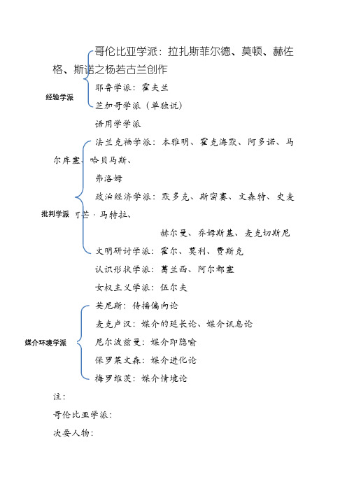 传播学学派整理