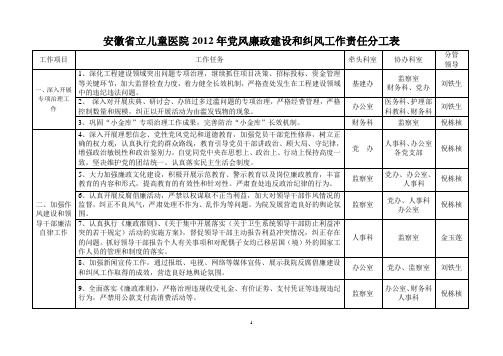 安徽省立儿童医院2012年党风廉政建设和纠风工作责任分工表