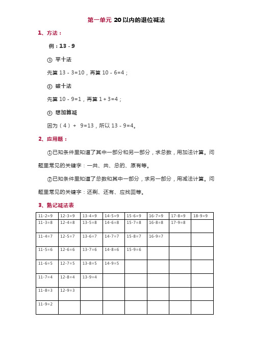 苏教版一年级下册数学知识点归纳