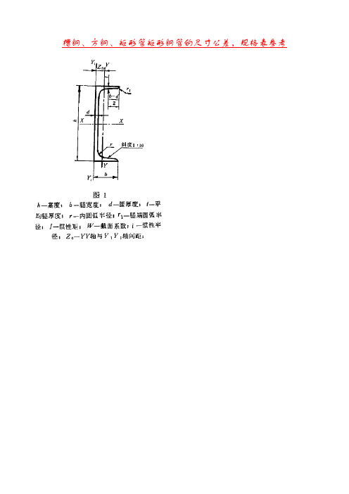 槽钢、方钢、矩形管矩形钢管的尺寸公差_规格表参考