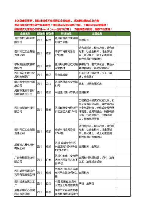 新版四川省金属粉末工商企业公司商家名录名单联系方式大全80家