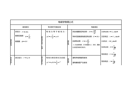 电磁学物理公式