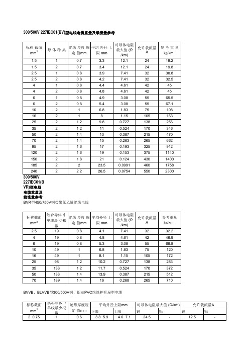 各种电线电缆重量及载流量参考