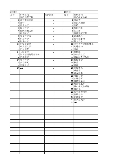 【国家社会科学基金】_科技创新综合评价_基金支持热词逐年推荐_【万方软件创新助手】_20140808