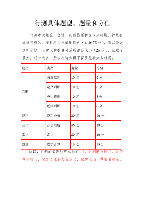 行测具体题型、题量和分值