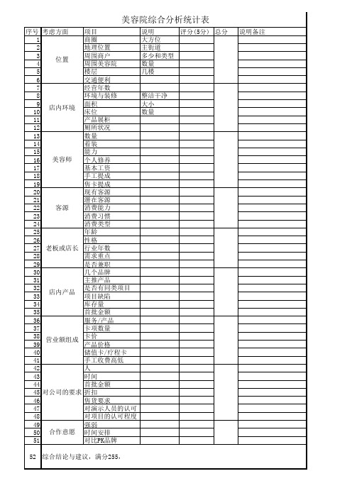 美容院情况调查表