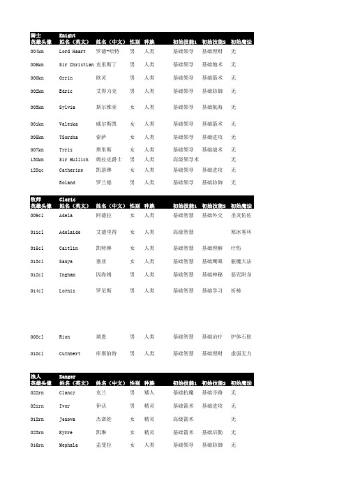 Heroes3部分资料