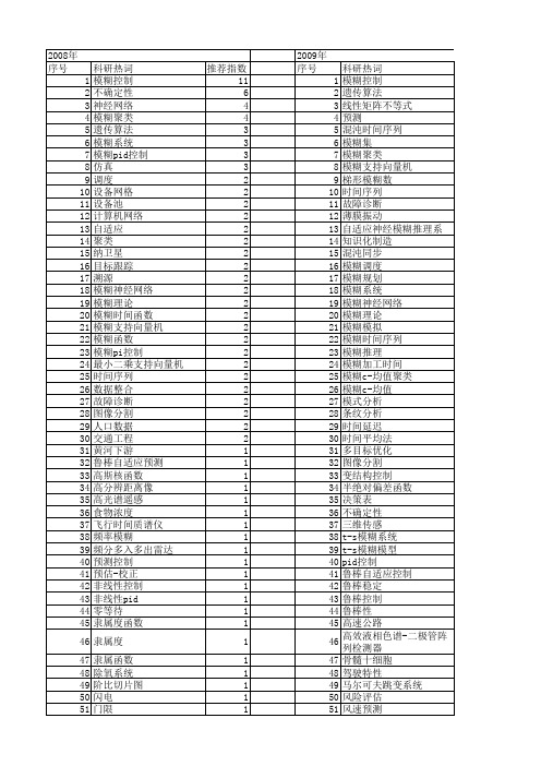 【国家自然科学基金】_模糊时间_基金支持热词逐年推荐_【万方软件创新助手】_20140802