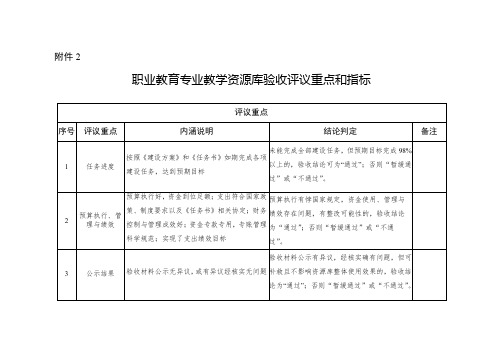 职业教育专业教学资源库验收评议重点和指标