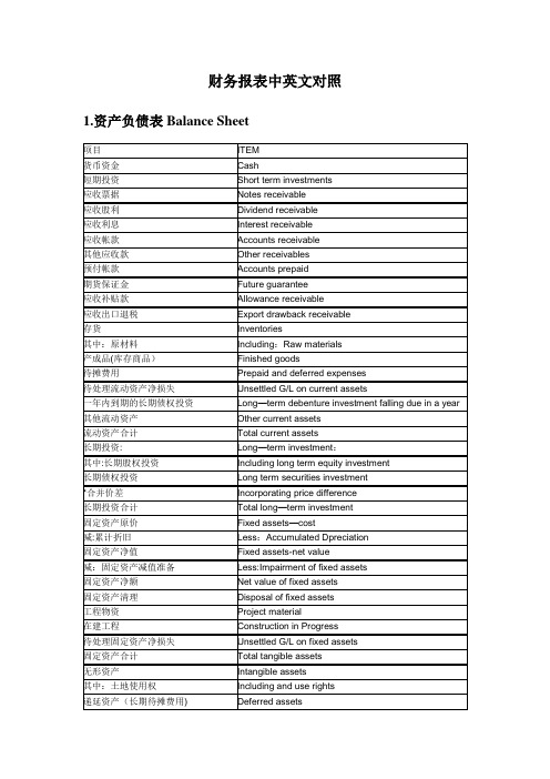 财务报表中英文对照