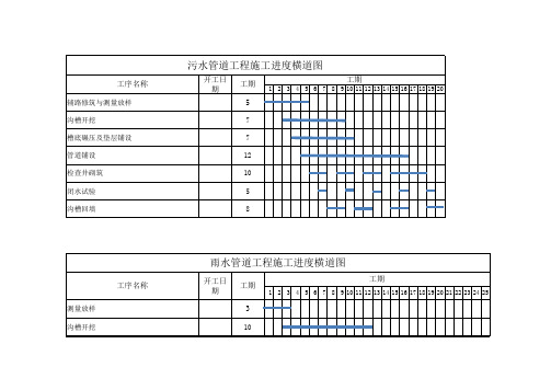 雨污水管道施工进度横道图