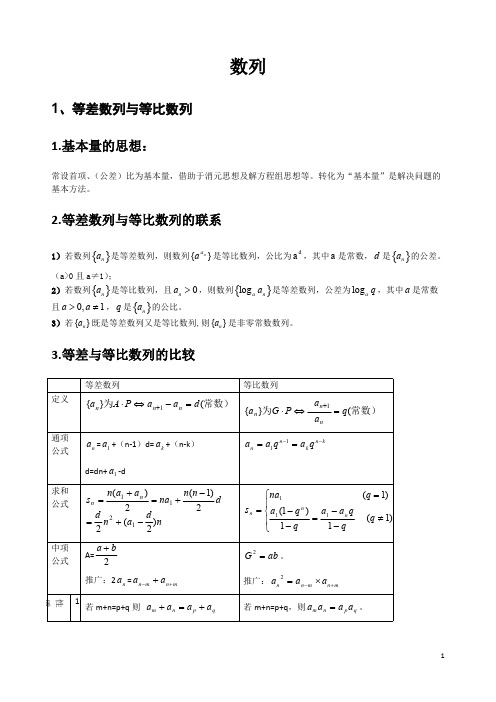 (完整版)高中数学数列复习-题型归纳-解题方法整理,推荐文档