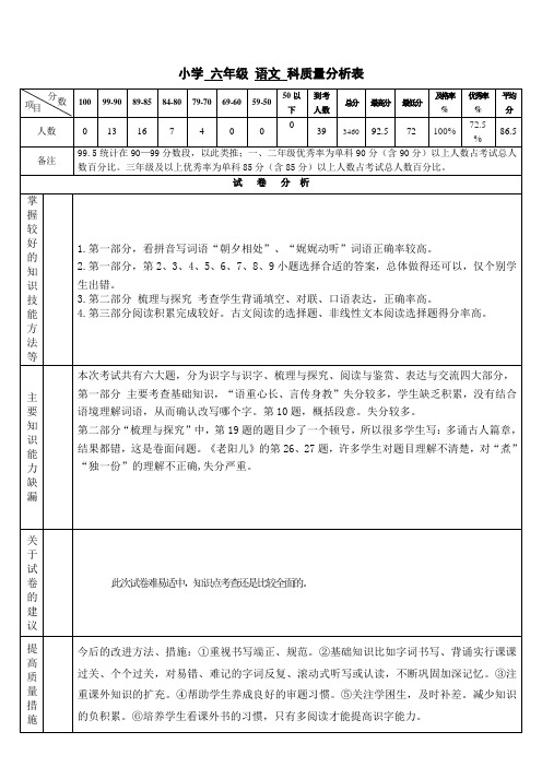 小学 六年级 语文 科质量分析表