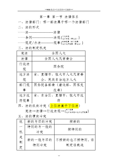 二建法规知识点归纳