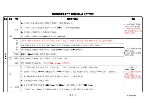 如家酒店连锁硬件__装修标准