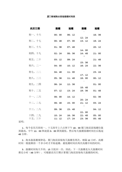 厦门潮水涨退时间表